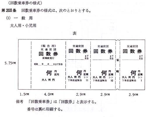 営団地下鉄の常備回数券 : 制度系