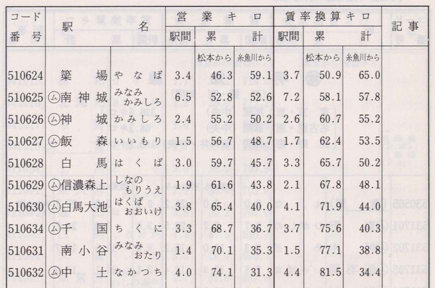 鉄道　航路旅客運賃　料金算出表 鉄道航路旅客運賃料金算出表