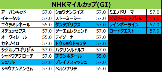 nhkマイルカップ 16 予想 出走予定 メジャーエンブレム ルメールの汚名返上の舞台となるか この馬のペースで 敗因分析のバイブル 競馬をやって何が悪い nhkマイルカップ 16 予想 出走予定 メジャーエンブレム ルメールの汚名返上の舞台となるか この馬のペースで 敗因分析のバイブル 競馬をやって何が悪い
