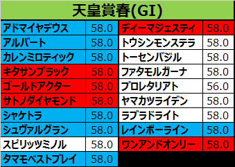 天皇賞春2017の予想用・出走予定馬一覧