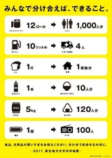 みんなで分け合えば、できること