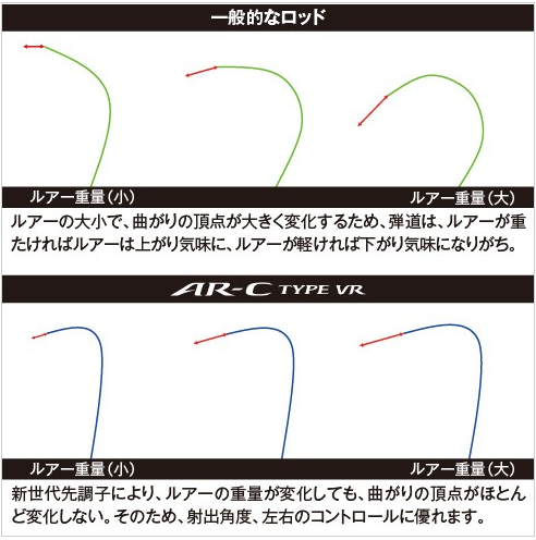 使用インプレ 磯ヒラ Ar C Type Xx S1104m オートマチックフッキング キャッチ イート理論