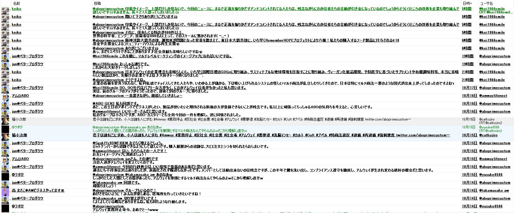 Howるぞ アムウェイ