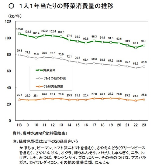 veg-jp