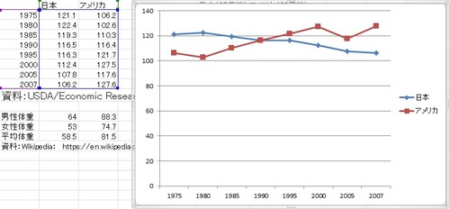 veg-graph1