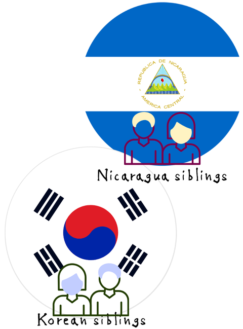 Korean siblings