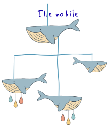 The mobile