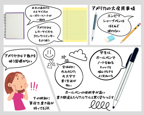アメリカの文房具事情