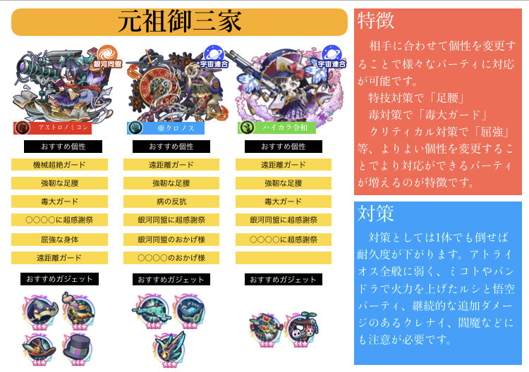 パーティ紹介 元祖御三家 ソーサーズの戯言