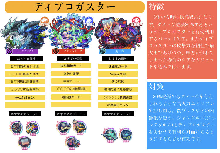 パーティ紹介 ディプロガスター ソーサーズの戯言 パーティ紹介 ディプロガスター ソーサーズの戯言