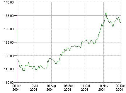 HSBCホールディングス