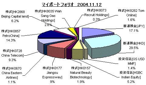 pf_20041112