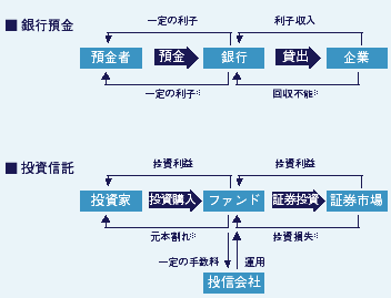 �ե���ɤλ��Ȥߣ�