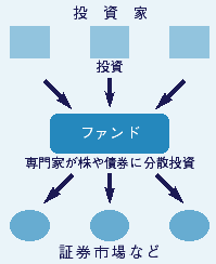 �ե���ɤλ��Ȥߣ�