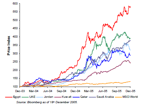 MENA����γ�������ǥå������
