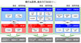 銀行&証券、統合でどうなるか?