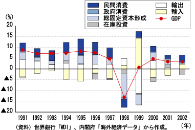 ����ɥͥ�����GDP