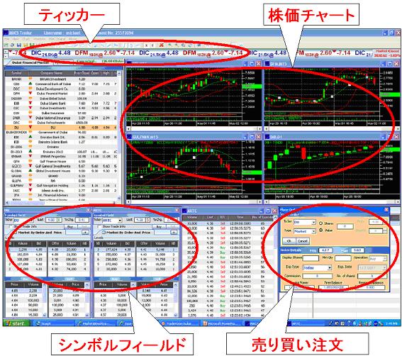 オンライントレードシステム「MACs TRADERS」