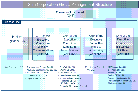 Shin Corporaton Group
