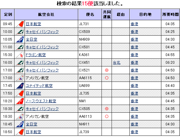 ����ȯ������Ԥ��������塼��