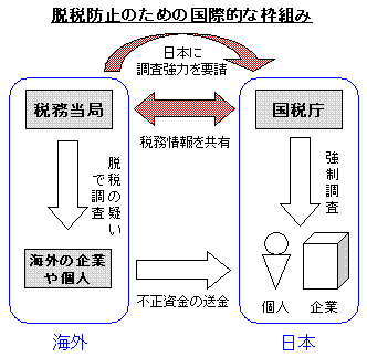 æ���ɻߤΤ���ι��Ū�����Ȥ�