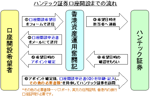 �ϥ�ƥå��ڷ��θ��³��ߤޤǤΥץ�����