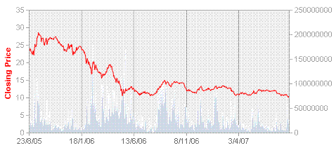 エミレーツヒルズ Emirates Hills に行ってきました 香港資産運用奮闘記 ドバイ株 香港 海外投資 オフショアなどのネタ満載