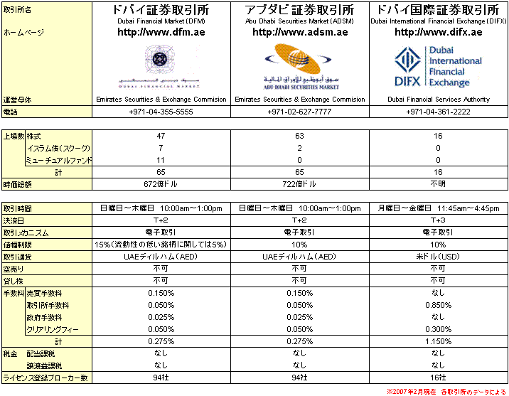 UAE�ξڷ������