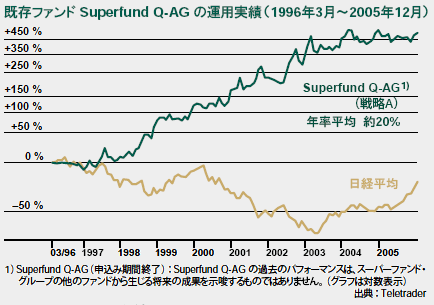 Q-AG�α��Ѽ���