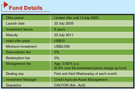 Credit Agricole Asian REITs Guaranteed Fund 03