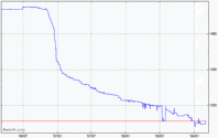 USD/IQD㡼