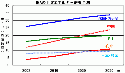 �������ͥ륮������ͽ¬