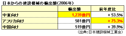 ܤηߵ͢гۡ2006ǯ