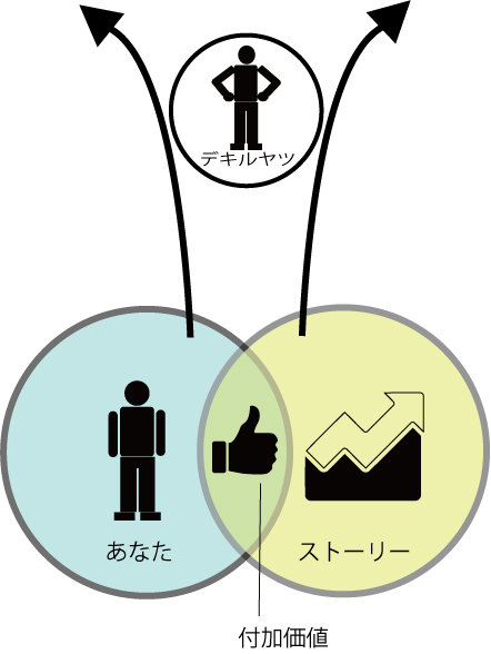 デキルヤツ