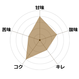 ワンダプライムショット2