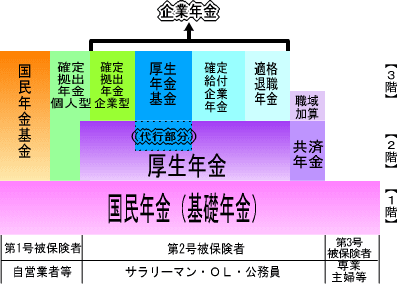 厚生年金基金 体系図