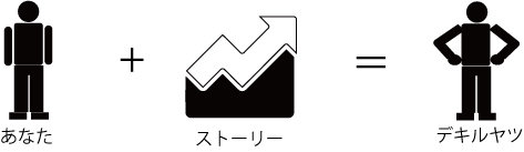 人間関係力5