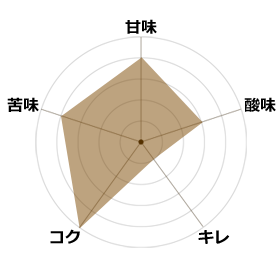 ルーツマスターズ4