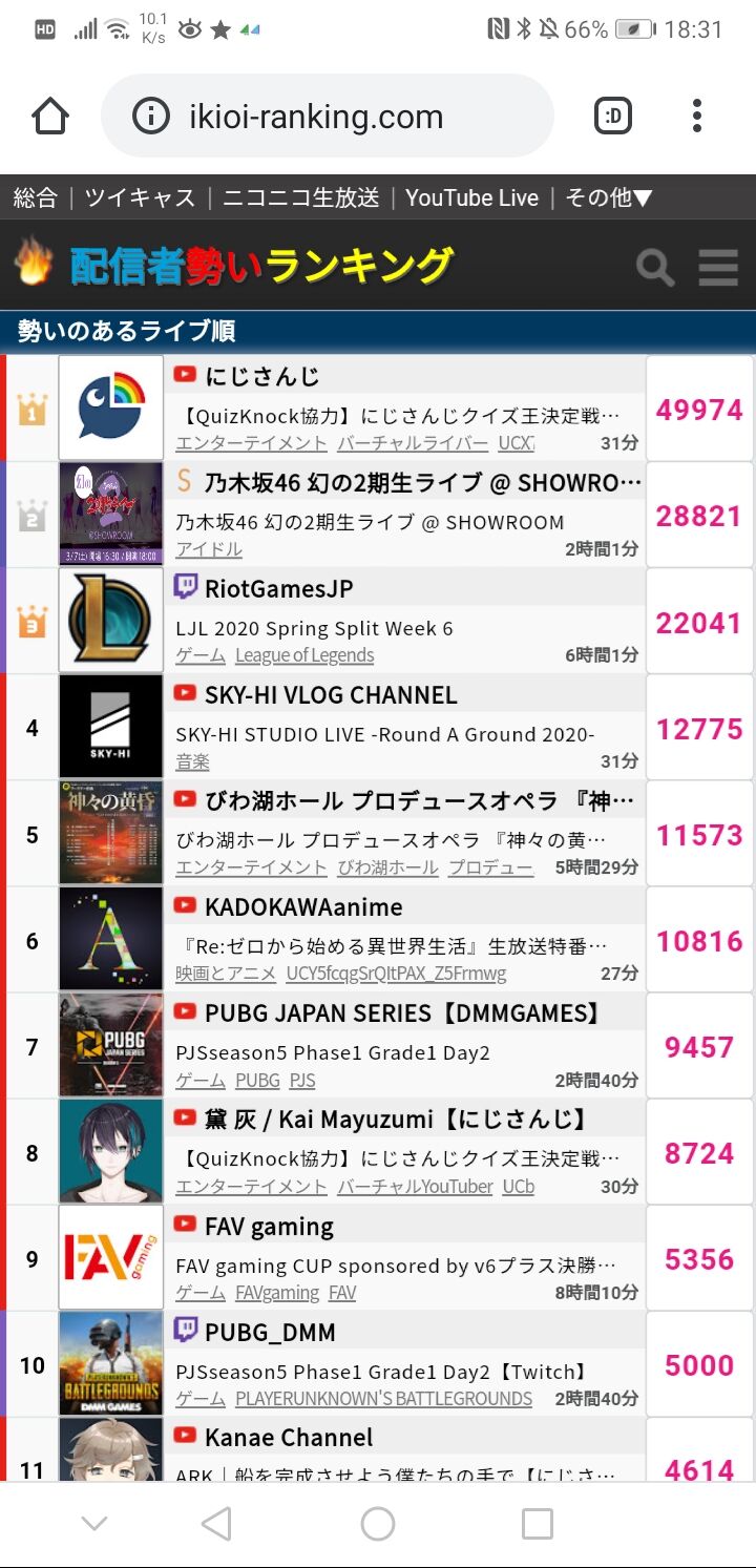 視聴者42万人 乃木坂46 幻の2期生ライブ Showroom 坂道おまとめ情報局 視聴者42万人 乃木坂46 幻の2期生ライブ Showroom 坂道おまとめ情報局