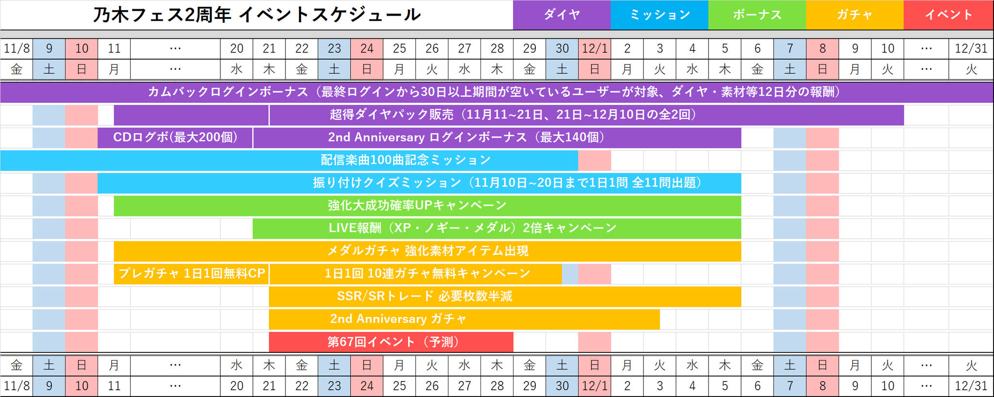 音ゲー 乃木坂46リズムフェスティバル 46 乃木フェス 坂道おまとめ情報局 音ゲー 乃木坂46リズムフェスティバル 46 乃木フェス 坂道おまとめ情報局