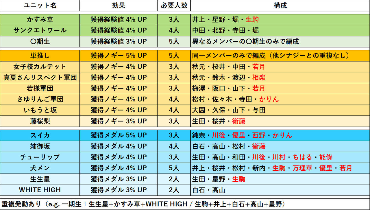 音ゲー 乃木坂46リズムフェスティバル 46 乃木フェス 坂道おまとめ情報局
