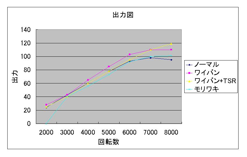 Cb1300sb ヘタレbike乗りの物欲日記 パワー計測 Livedoor Blog ブログ