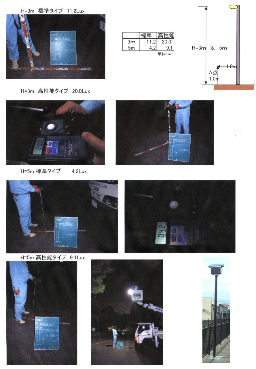 ���۸�LED�ξ���hp