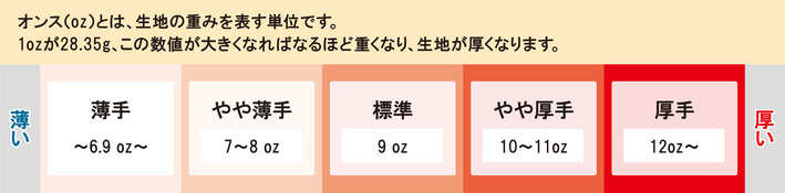 ¥µ¥¤¥º
