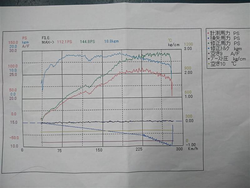 scud∫power製品装着の NDロードスターのトルク : CC-SPORT ~ 写楽