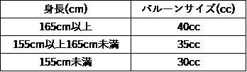 IABPのバルーンサイズ