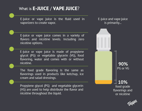 what-is-in-ejuice-vape-juice