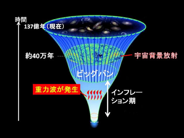 地球から最も遠方 １２９億光年先の銀河を発見 国立天文台など 光風庵の独酌酔話