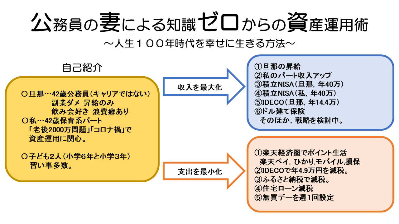 基本コンセプト 収入の最大化 と 支出の最小化 公務員の妻まーこのお金日誌 基本コンセプト 収入の最大化 と 支出の最小化 公務員の妻まーこのお金日誌