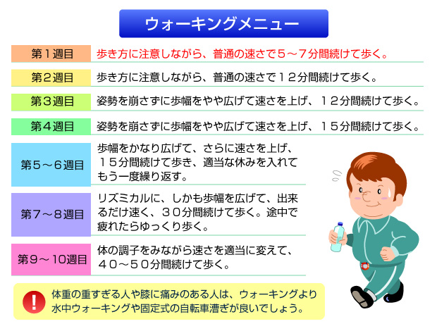 生活習慣病対策 ウォーキングのイラスト さんぼんのイラストブログ